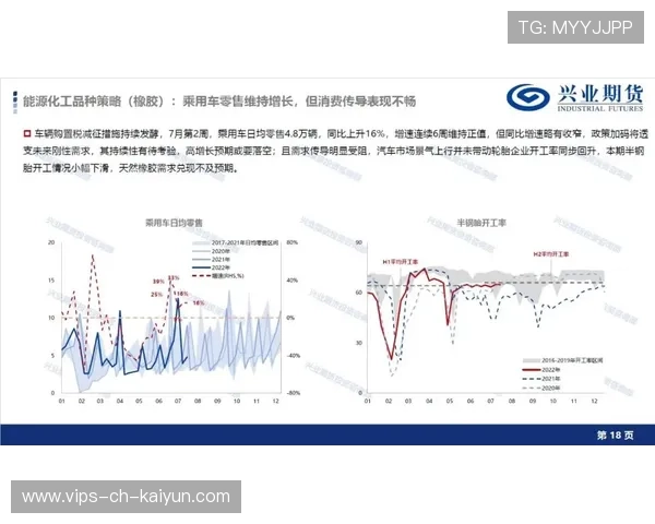 LNG下路组合节奏提升显著
